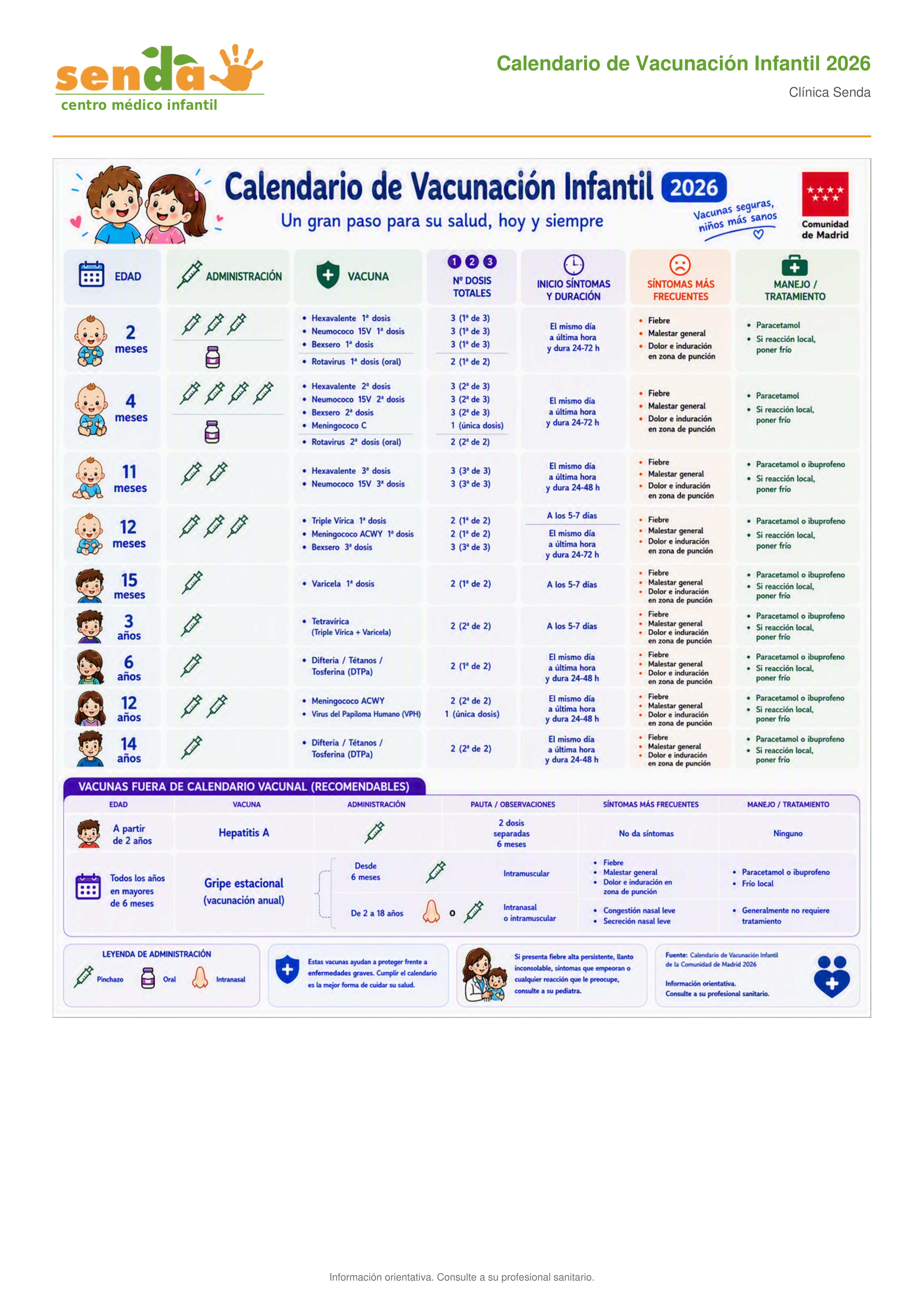 Calendario de vacunación por edades
